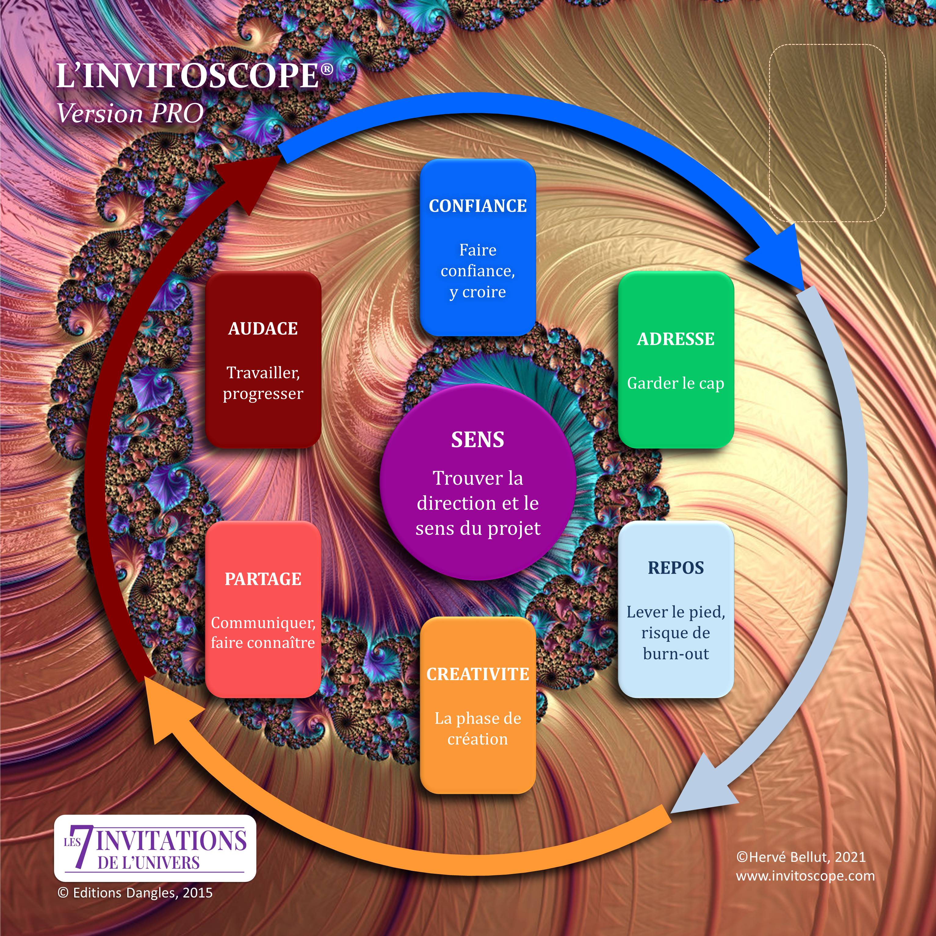 plateau invitoscope version PRO revA